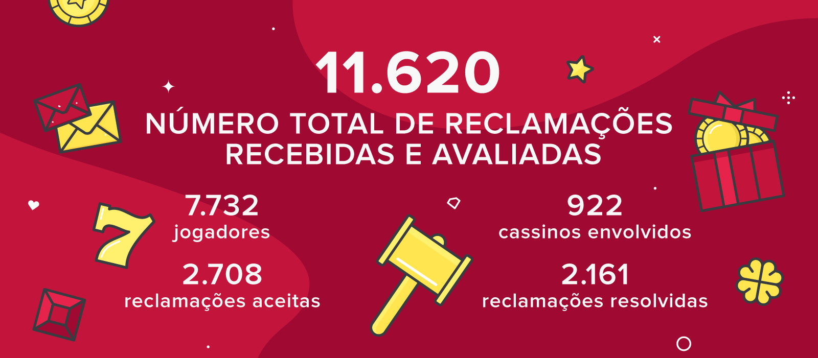 betclic f1