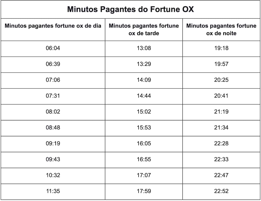 aplicativo frenzy slots paga mesmo